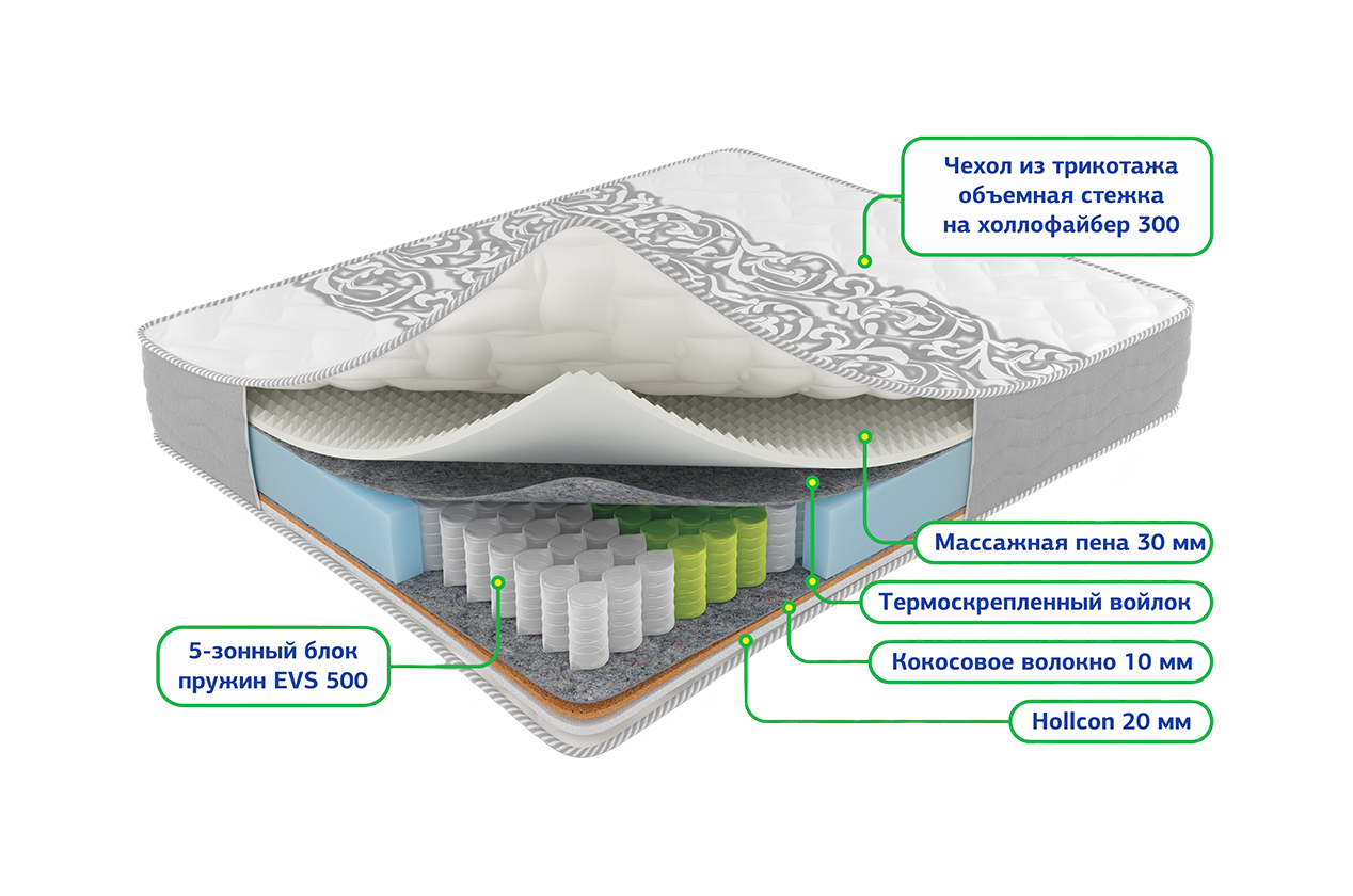Сонель зима-лето 800*2000 Матрац (Не используется)