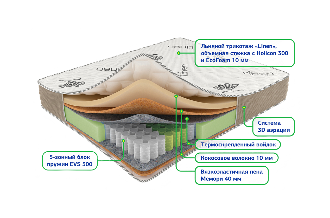 Сонель мультипакет 1200*1900 Матрац (Не используется)