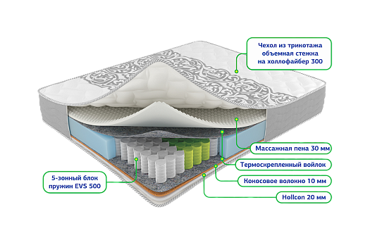 Сонель зима-лето 800*2000 Матрац (Не используется)