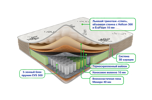 Сонель мультипакет 1200*1900 Матрац (Не используется)