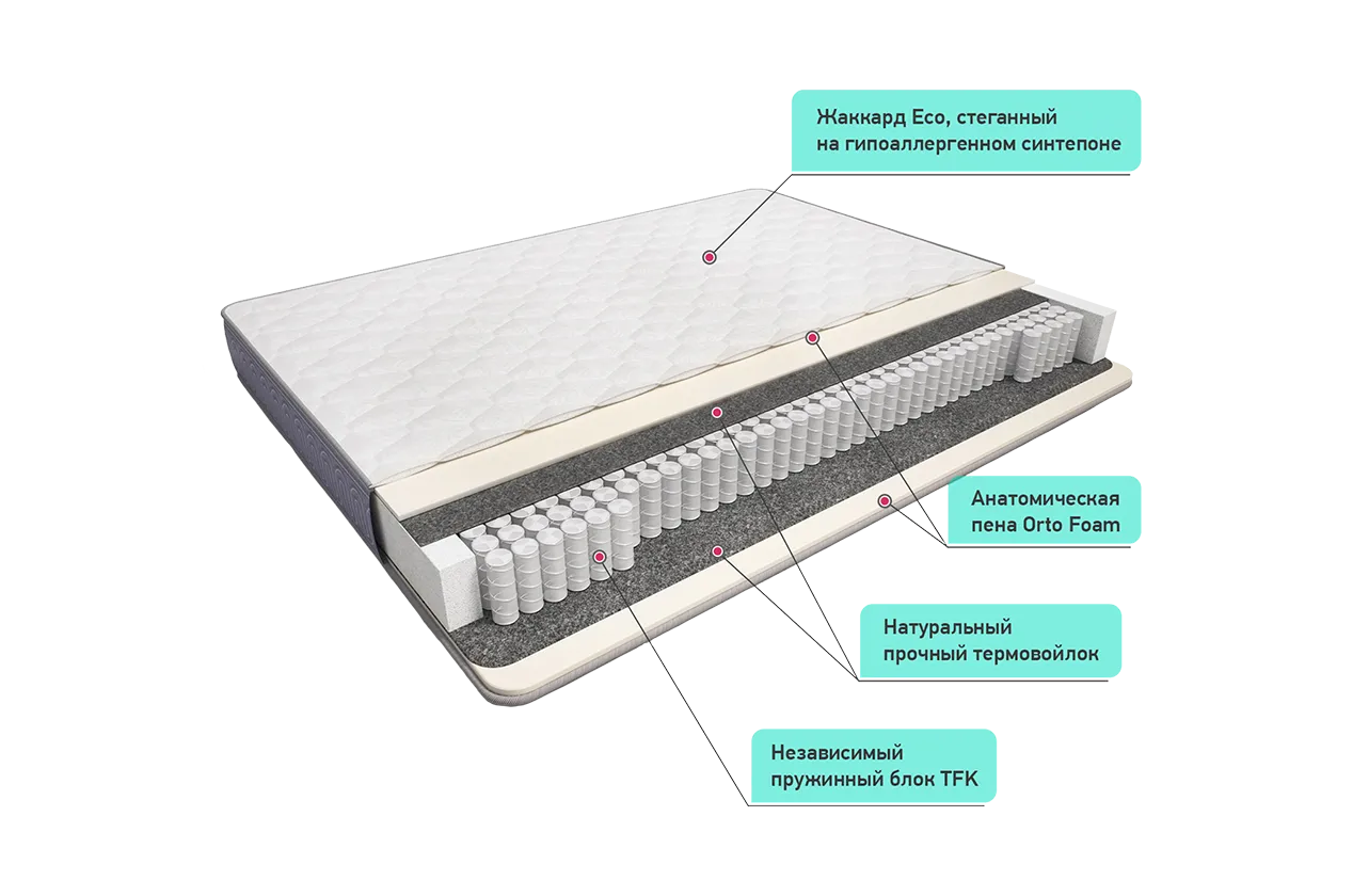 Сонель 1200*2000 Матрац (Не используется)